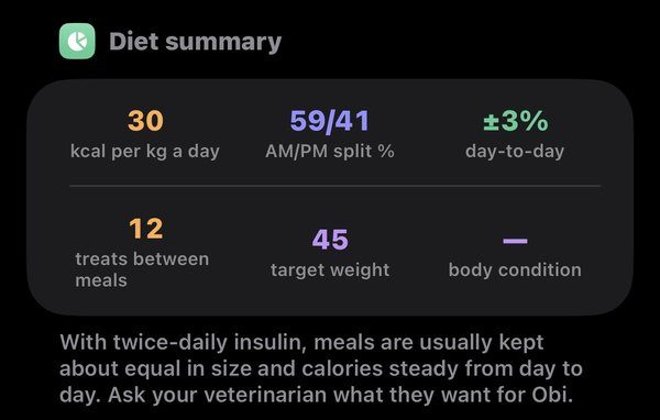 Diet summary with calories per pound and the morning and evening split